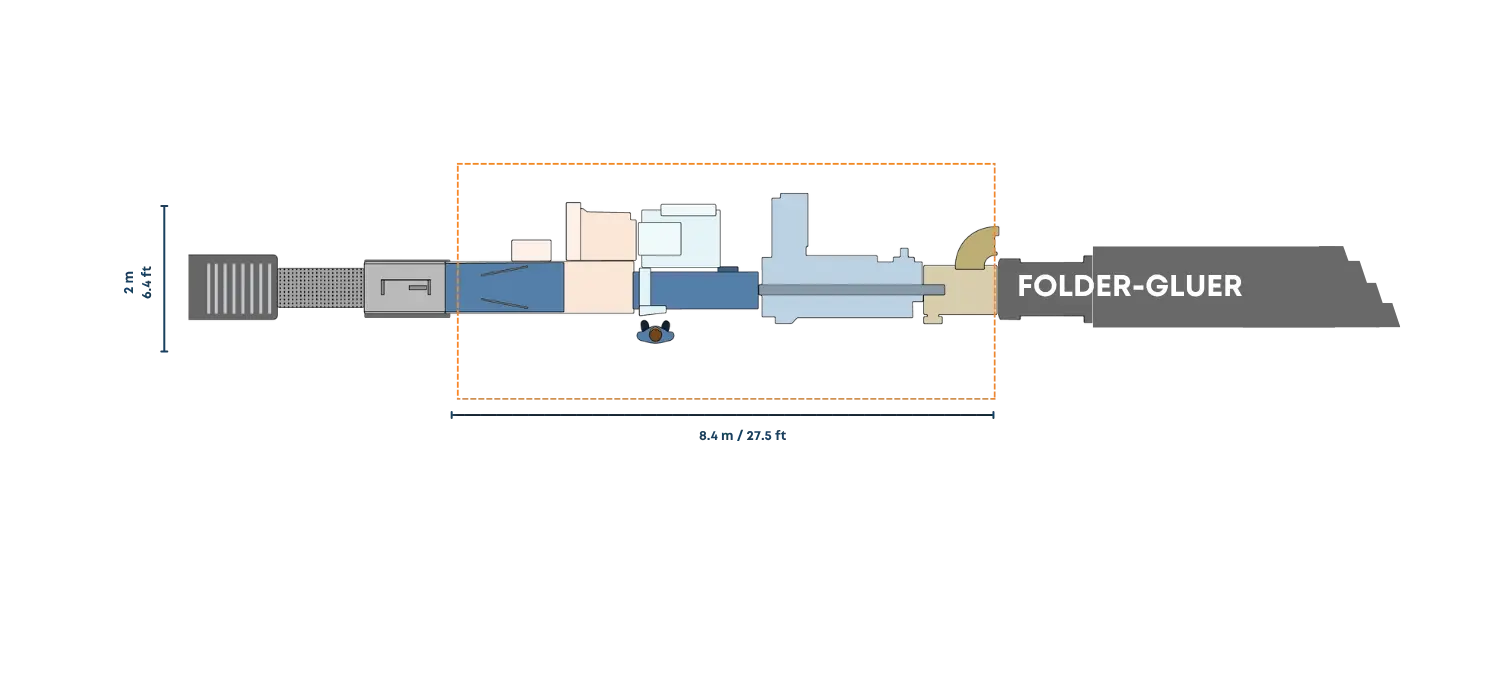 Batch Inversion Configuration
