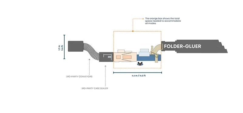 Compact Configuration - In-line