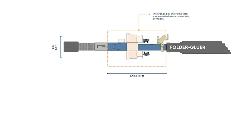 Starter Configuration - Hand Packing Mode