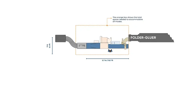 Starter Configuration - Horizontal Packing Mode