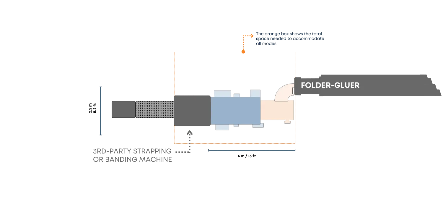 EVERIO Standard Configuration