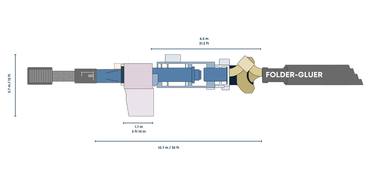 VIRTUO Fully Automatic Configuration